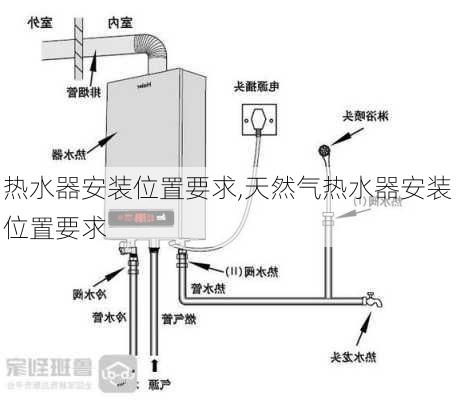 热水器安装位置要求,天然气热水器安装位置要求
